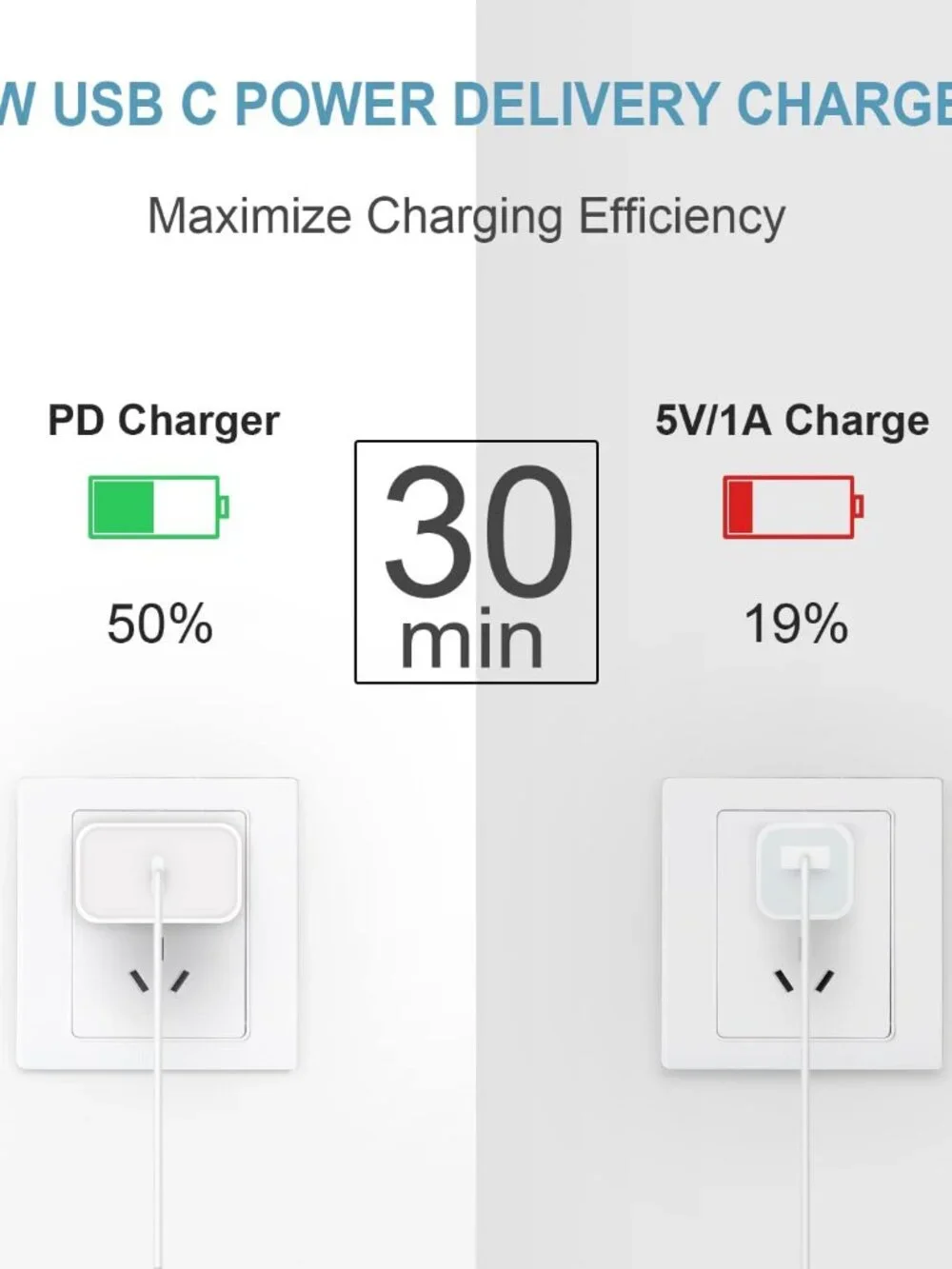 10FT USB-C Charger with Block (2 chargers)